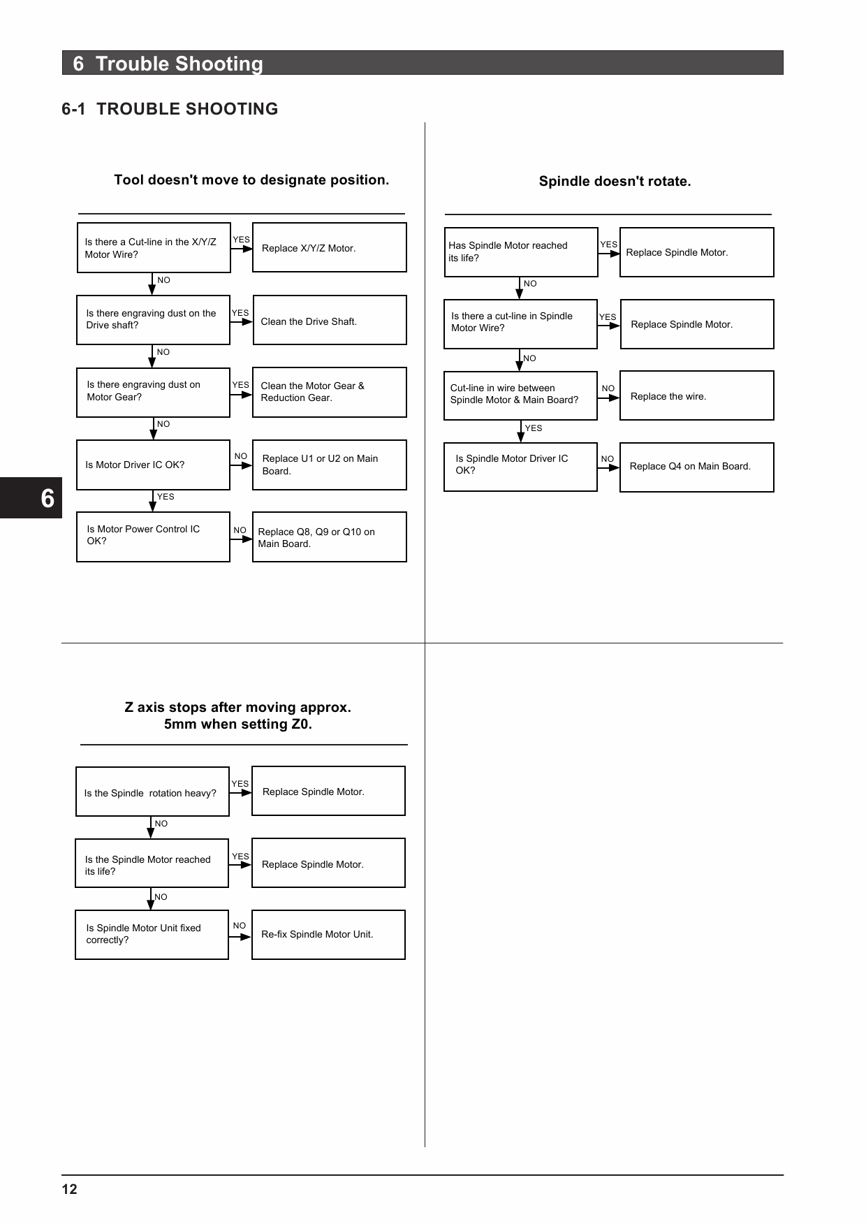 Roland MODELA MDX-3 Service Notes Manual-5